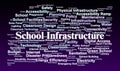 School Infrastructure Word Cloud. Key Elements of Educational Facility Design and Access Royalty Free Stock Photo