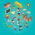 School isometric concept poster