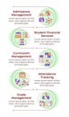 School management services infographic vertical sequence Royalty Free Stock Photo