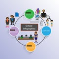 School and People infographics, Concept of Student , Parent and Teacher Connect