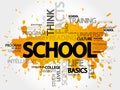 School word cloud Royalty Free Stock Photo