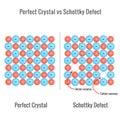 Schottky Defect in a solid state crystal vector illustration Royalty Free Stock Photo