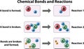 Chemical Bonds and Reactions Royalty Free Stock Photo