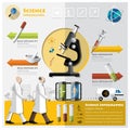 Science And Experimentation Infographic Royalty Free Stock Photo