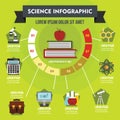 Science infographic concept, flat style Royalty Free Stock Photo