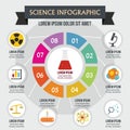 Science infographic concept, flat style Royalty Free Stock Photo