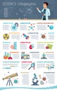 Science Infographic Concept Royalty Free Stock Photo