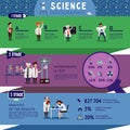 Science Infographic Concept Royalty Free Stock Photo