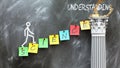 Science leads to Understanding - a metaphor showing science as a fundament that helps reaching understanding. Symbolizes the
