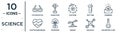 science linear icon set. includes thin line eye protector, electron, submerge, professor, molecule, volumetric flask,