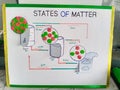 Science model of states of matter for class 9 Royalty Free Stock Photo
