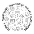 Science, Technology, Engineering, the Arts, Mathematics round line minimal illustration. STEAM banner