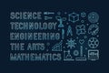 Science, Technology, Engineering, the Arts, Mathematics - STEAM concept outline blue horizontal banner Royalty Free Stock Photo