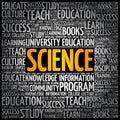 SCIENCE word cloud collage Royalty Free Stock Photo