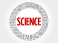 SCIENCE word cloud Royalty Free Stock Photo