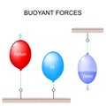 Scientific experiment with balloons Royalty Free Stock Photo