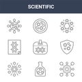 9 scientific icons pack. trendy scientific icons on white background. thin outline line icons such as cell, immune system, germs