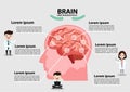 Human brain stroke illustration