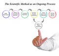 The Scientific Method as Ongoing Process Royalty Free Stock Photo