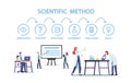 Scientific Method Concept. Scientist Characters in Laboratory Research, Investigation. Observation, Question, Hypothesis