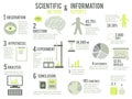 Scientific Method and Information Reports Royalty Free Stock Photo