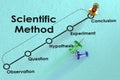 Scientific method process flow chart and diagram Royalty Free Stock Photo