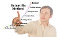Scientific Method Royalty Free Stock Photo