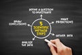 5 scientific method steps, mind map text concept for presentations and reports