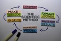 The Scientific Method text with keywords isolated on white board background. Chart or mechanism concept Royalty Free Stock Photo