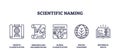 Scientific naming involves genetic classification, research, and global taxonomy. Outline ...