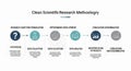 Scientific research methodology flowchart with icons representing each stage of the process Royalty Free Stock Photo