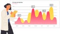 Scientist works with data analytics and research of statistics. Woman with loupe looking at chart