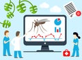 Scientists, doctors probe new ways to control malaria and mosquito. Malaria research, search cure to mosquito-borne disease