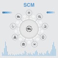 SCM infographic with icons. Contains