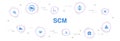 SCM Infographic 10 steps template