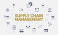 Scm supply chain management concept with icon set with big word or text on center Royalty Free Stock Photo