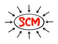 SCM Supply Chain Management - management of the flow of goods and services, between businesses and locations, acronym text with Royalty Free Stock Photo