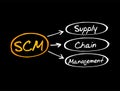 SCM Supply Chain Management - management of the flow of goods and services, between businesses and locations, acronym text concept Royalty Free Stock Photo