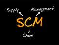 SCM Supply Chain Management - management of the flow of goods and services, between businesses and locations, acronym text concept Royalty Free Stock Photo