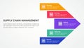 SCM supply chain management infographic concept for slide presentation with big arrow shape right direction with 5 point list with