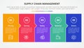 SCM supply chain management infographic concept for slide presentation with big box fullpage small arrow direction with 5 point