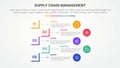 SCM supply chain management infographic concept for slide presentation with creative square cut rectangle outline with 5 point
