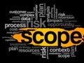 Scope word cloud background