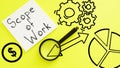 Scope of work is shown using the text