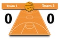 Score of the basketball match