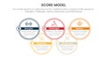 score business assessment infographic with big circle join concept for slide presentation template