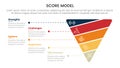 score business assessment infographic with funnel cutted or sliced shape with 5 points for slide presentation template
