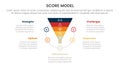 score business assessment infographic with funnel shape on circle with 5 points for slide presentation template