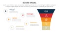 score business assessment infographic with funnel shrink v shape with 5 points for slide presentation template