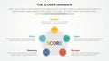 score model infographic concept for slide presentation with pentagon or pentagonal shape with circle on edge with 5 point list